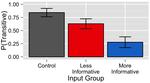 Adult learners use both entrenchment and preemption to infer grammatical constraints